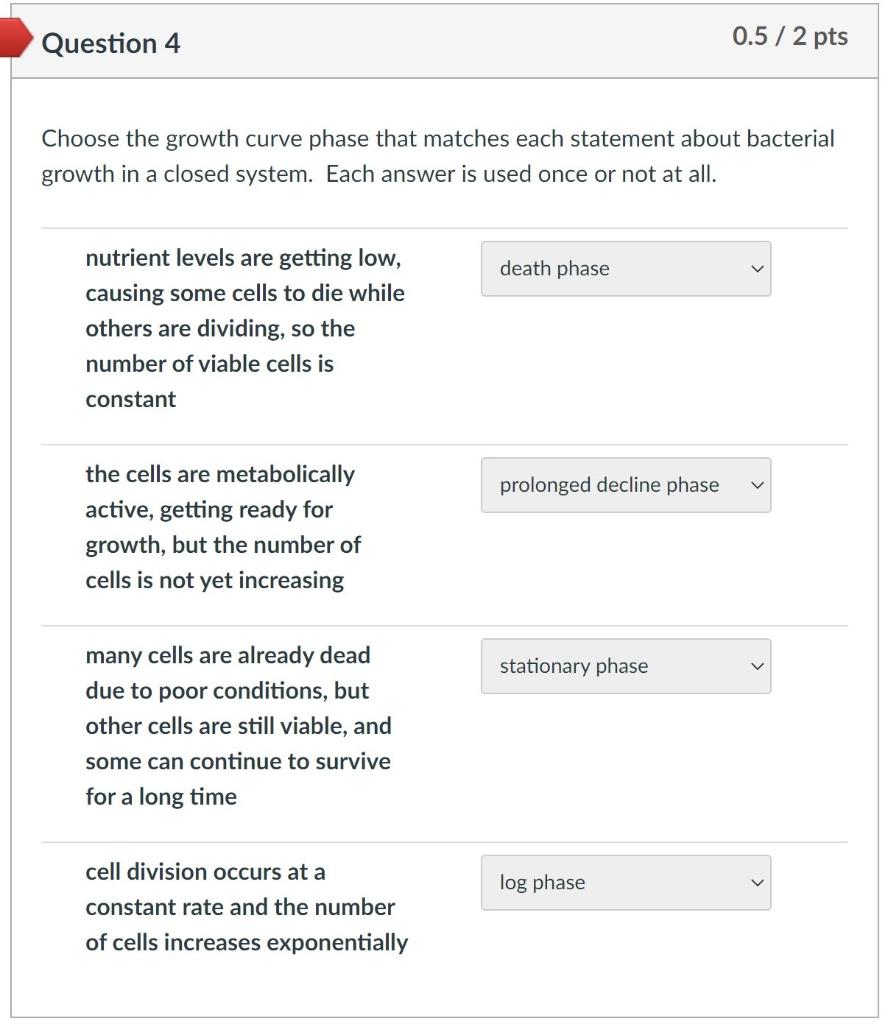 Solved Question 4 0.5 / 2 pts Choose the growth curve phase | Chegg.com