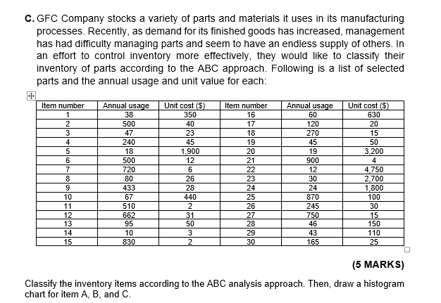 Solved C. GFC Company stocks a variety of parts and | Chegg.com