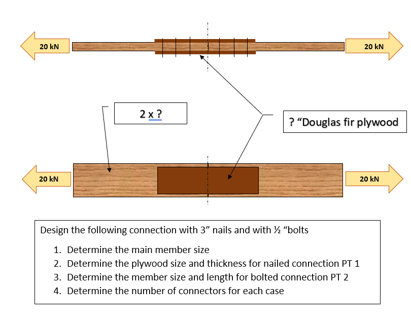 What Size Brad Nails For 1/2 Plywood? The Habit of Woodworking