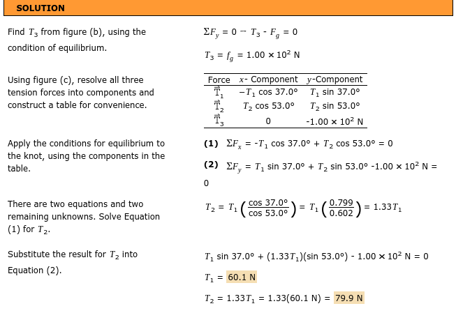 Solved EXAMPLE 4.5 A Traffic Light at Rest Goal Use the | Chegg.com