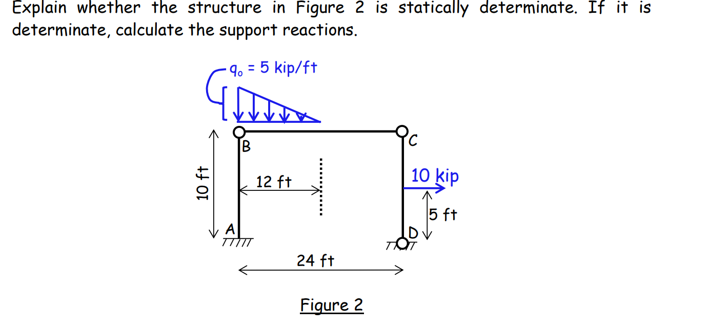 Solved Explain whether the structure in Figure 2 is | Chegg.com