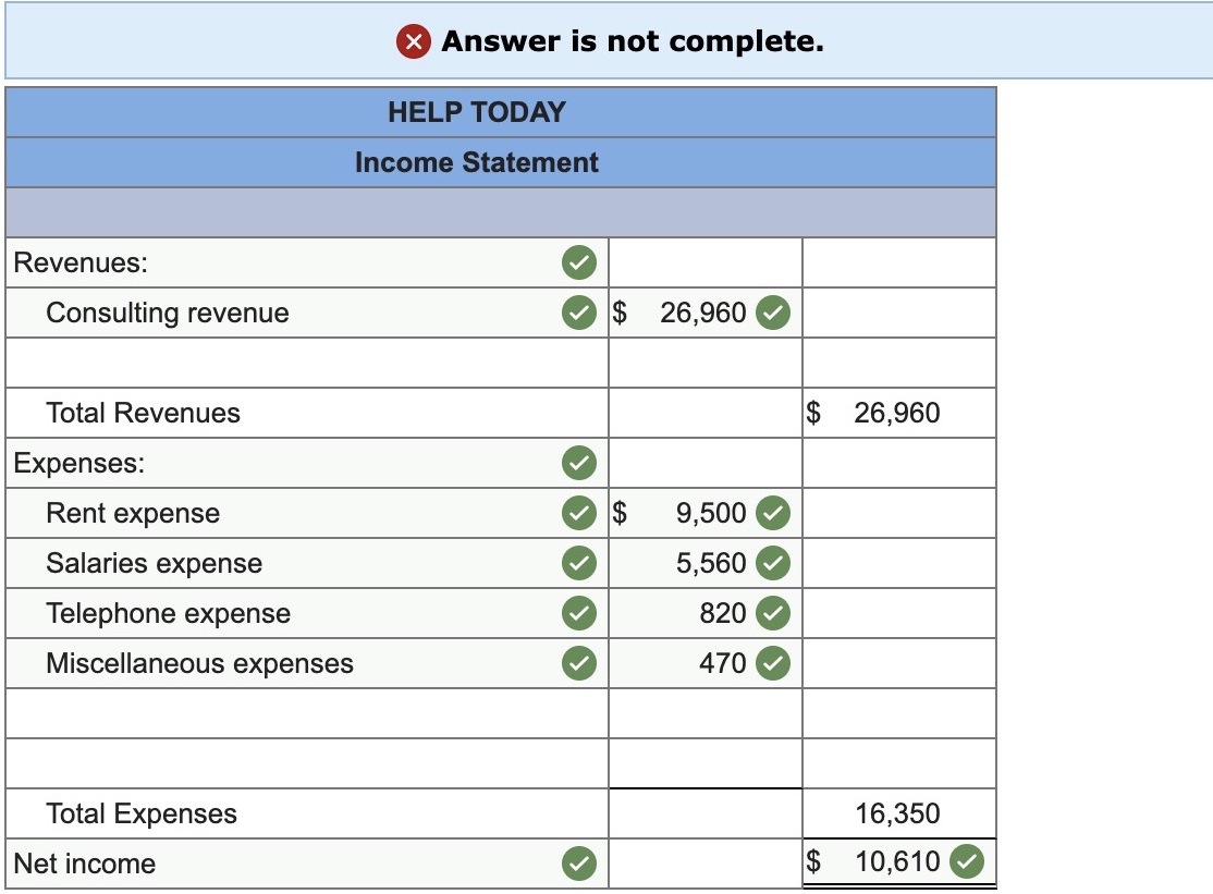 Solved Cash Accounts receivable Office supplies Office | Chegg.com