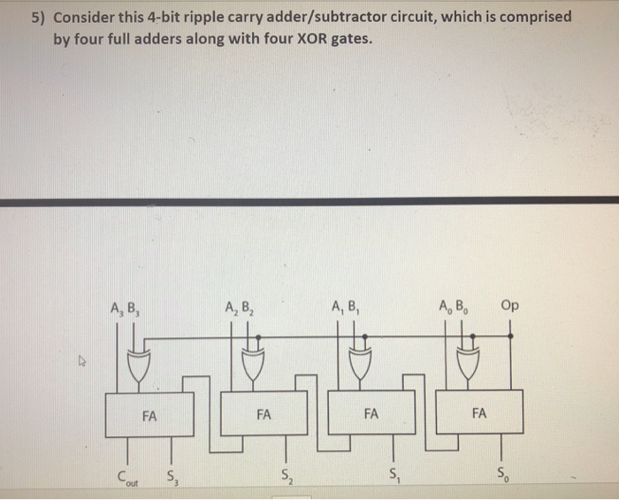 Solved 5) Consider this 4-bit ripple carry adder/subtractor | Chegg.com