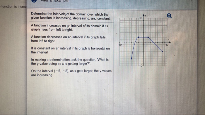 Solved Determine the intervals of the domain over which the | Chegg.com