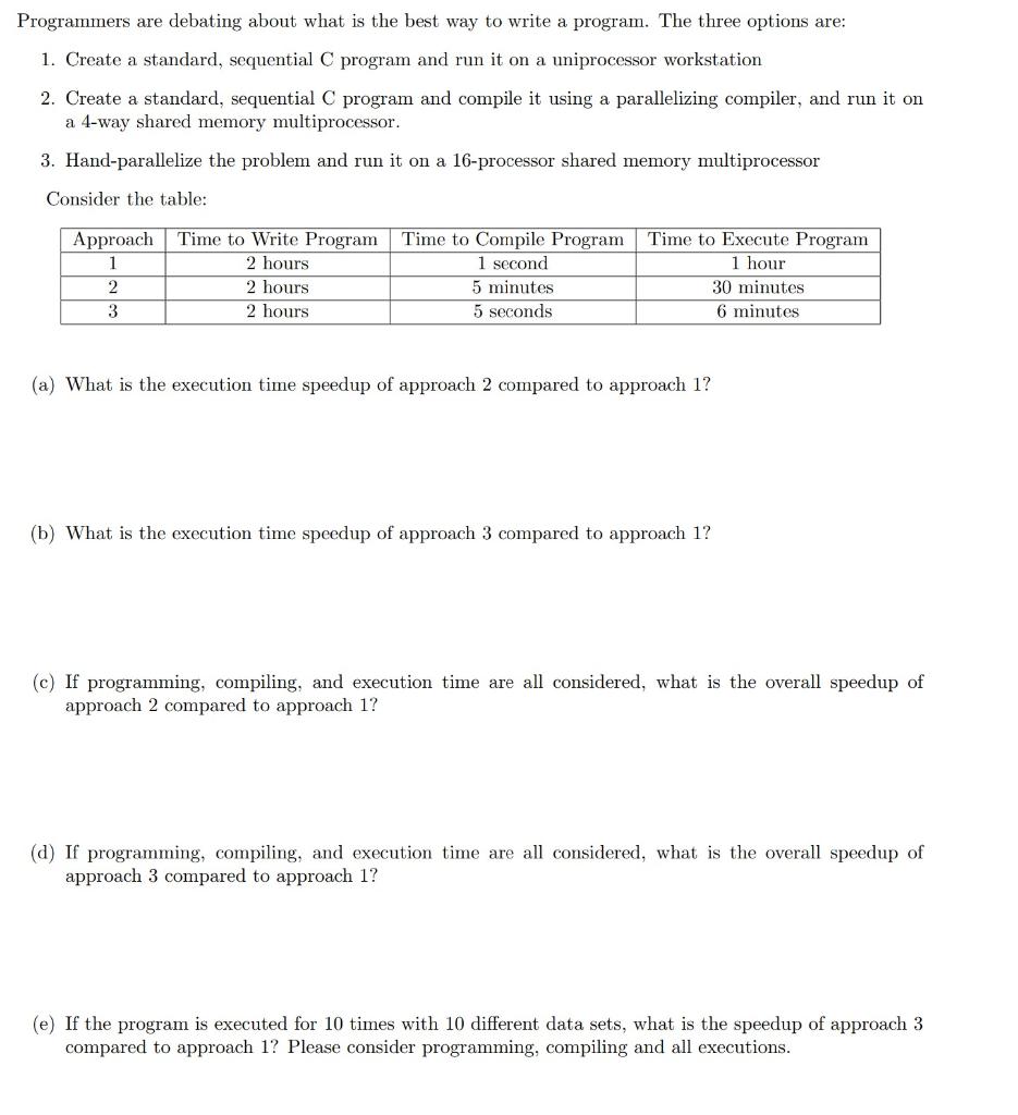 Solved Programmers are debating about what is the best way | Chegg.com
