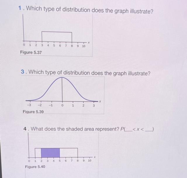 Solved 1. Which type of distribution does the graph