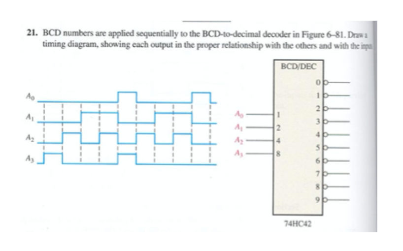 Solved 21 Bcd Numbers Are Applied Sequentially To The