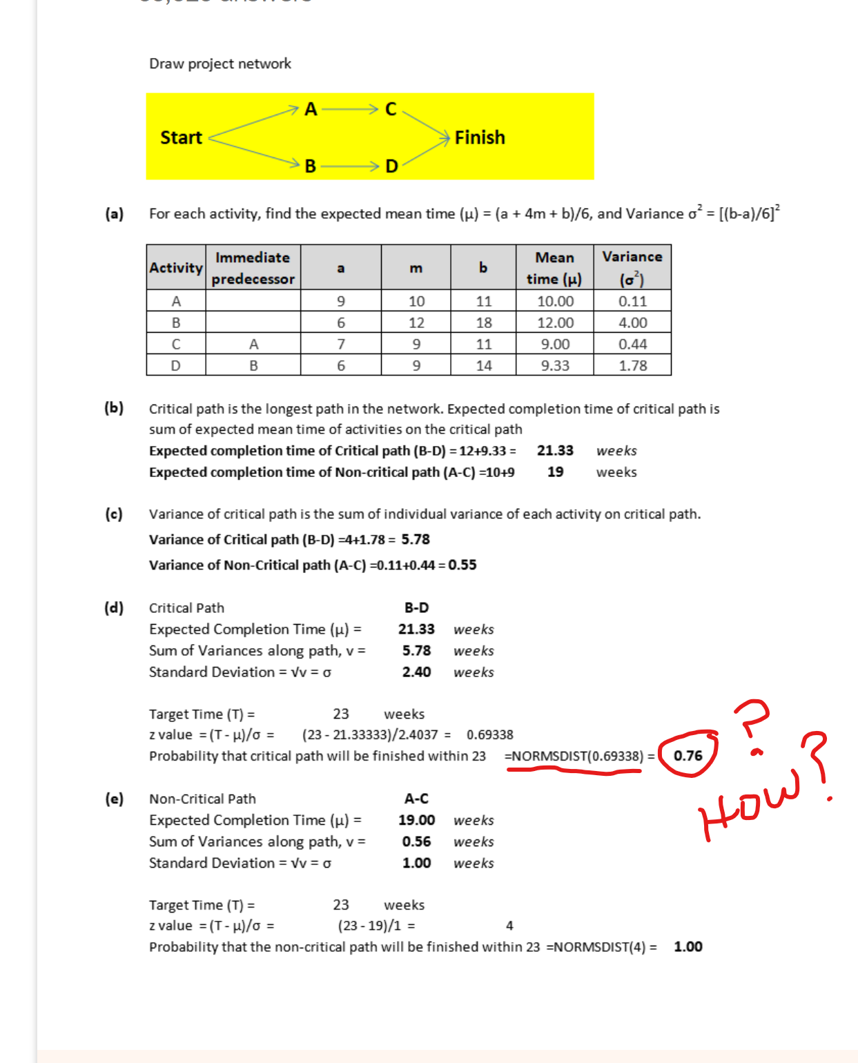 Solved The Estimated Times And Immediate Predecessors For | Chegg.com