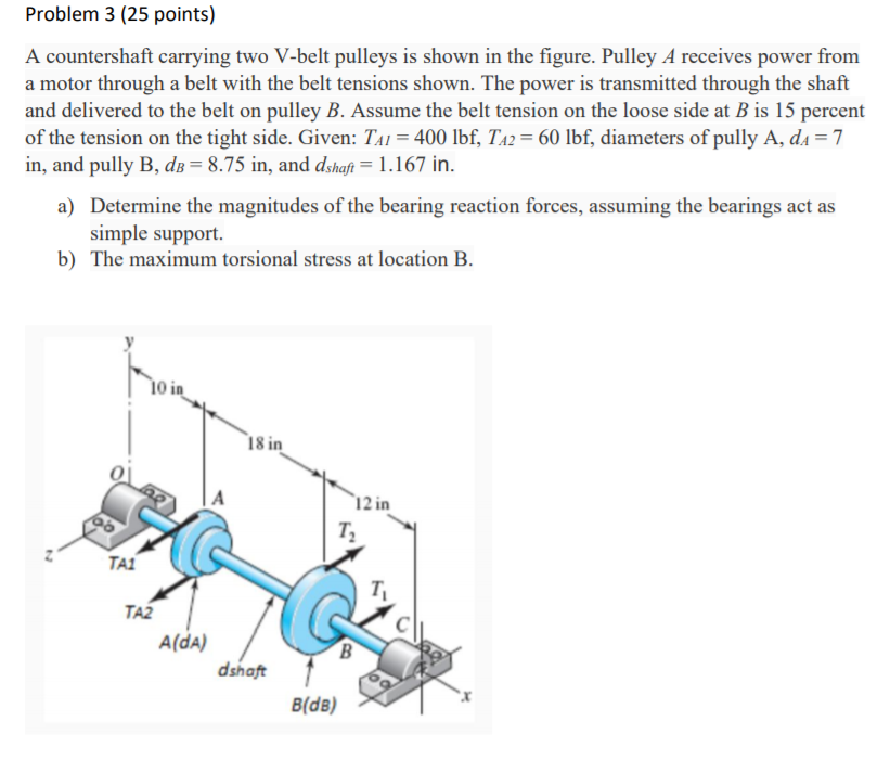 Solved Problem 3 (25 Points) A Countershaft Carrying Two | Chegg.com