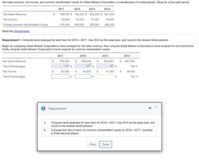 Solved Net sales revenue, net and common
