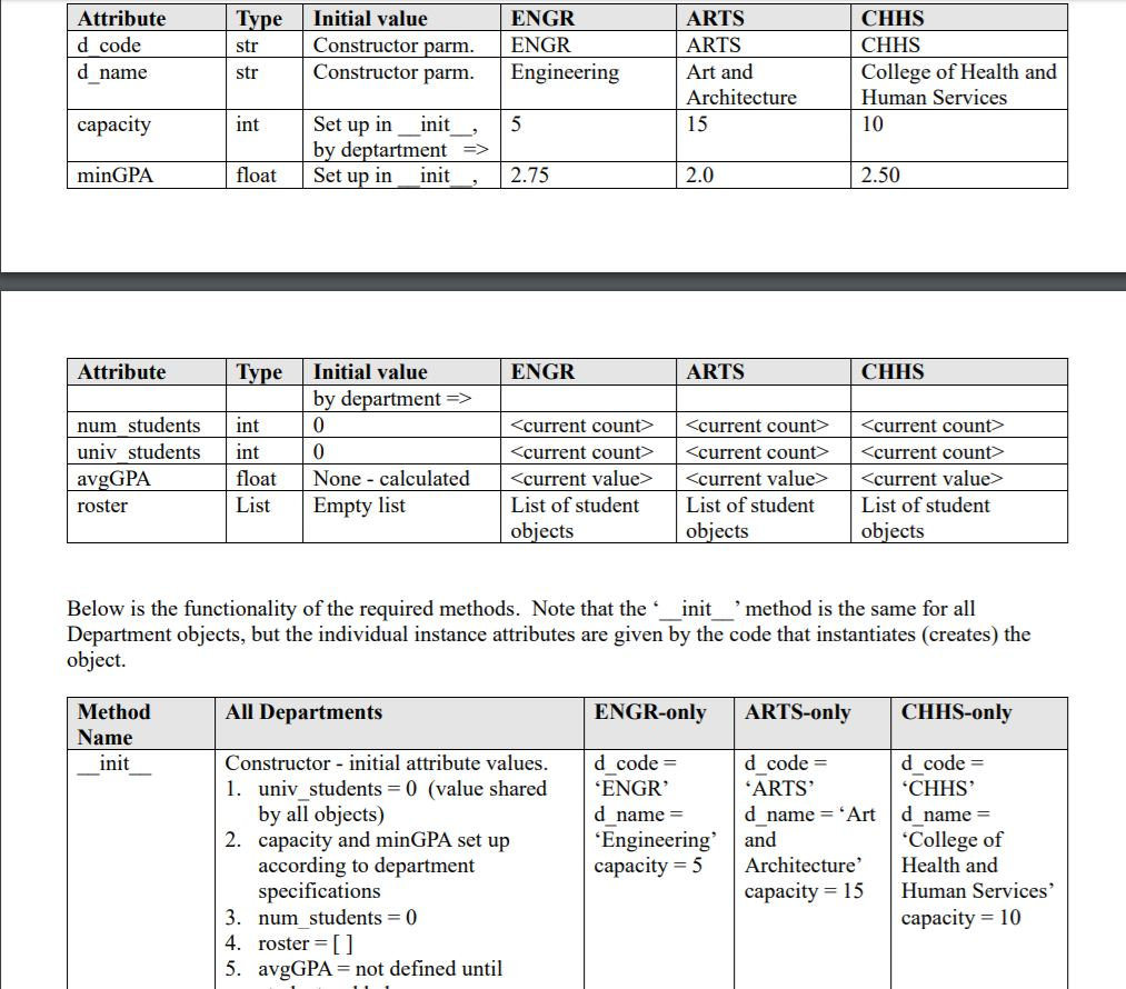 module 1 python - msds 430 module 1 python assignment... In this assignment you are asked to write a Python | Chegg.com