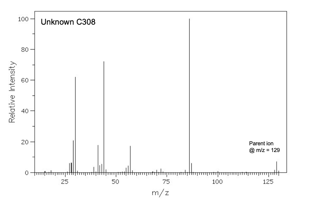 Solved From the mass spectrum, identify the m/z value for | Chegg.com