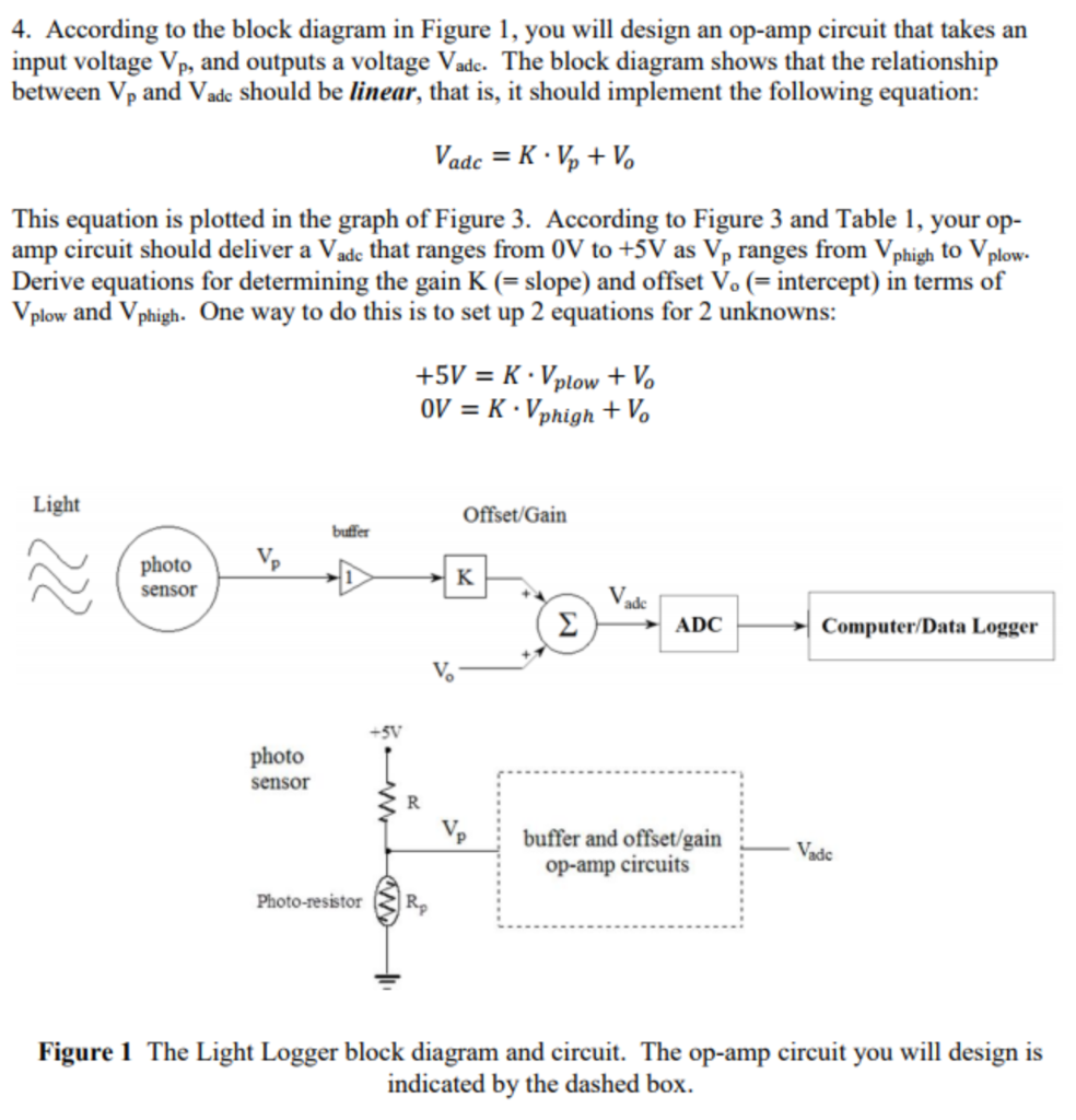 4. According to the block diagram in Figure 1, you will design an op-amp circuit that takes an input voltage \( V_{p} \), and