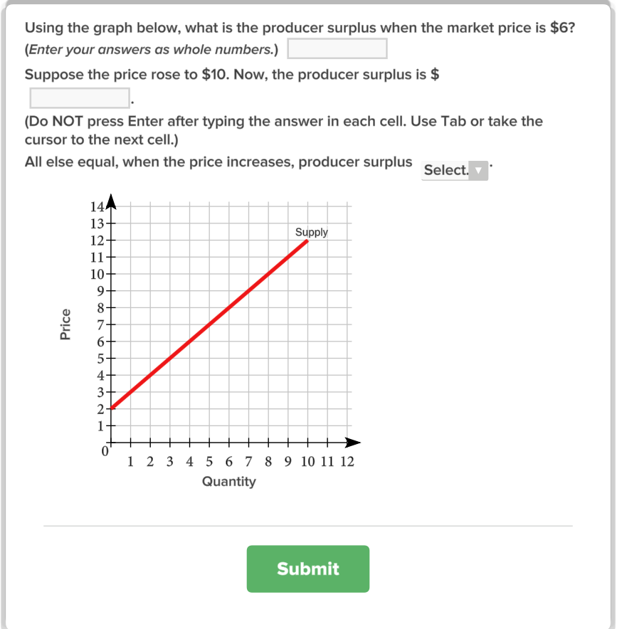 Solved Using the graph below, what is the producer surplus | Chegg.com