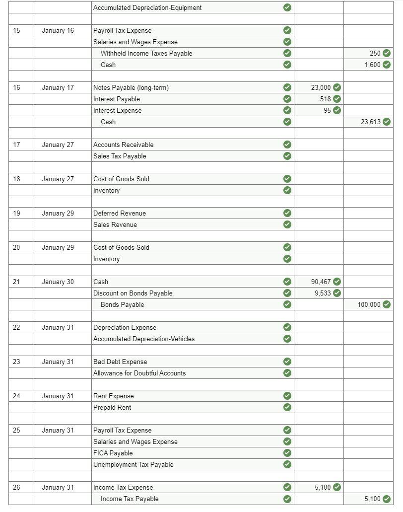 Solved Required information [The following information | Chegg.com