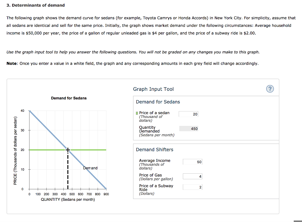 determinants-of-demand-curve-law-of-demand-schedule-curve