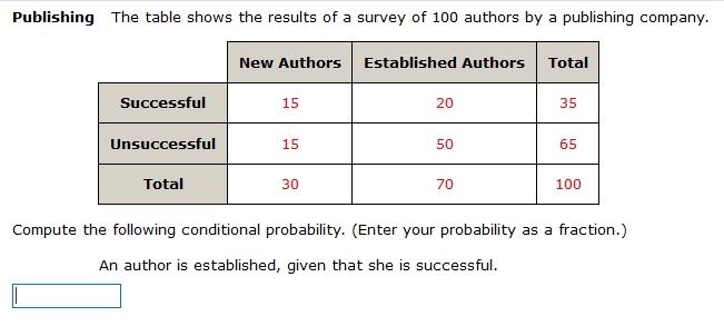 Publishing your survey