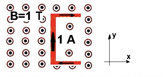 Solved In the figure above, there is a current element | Chegg.com