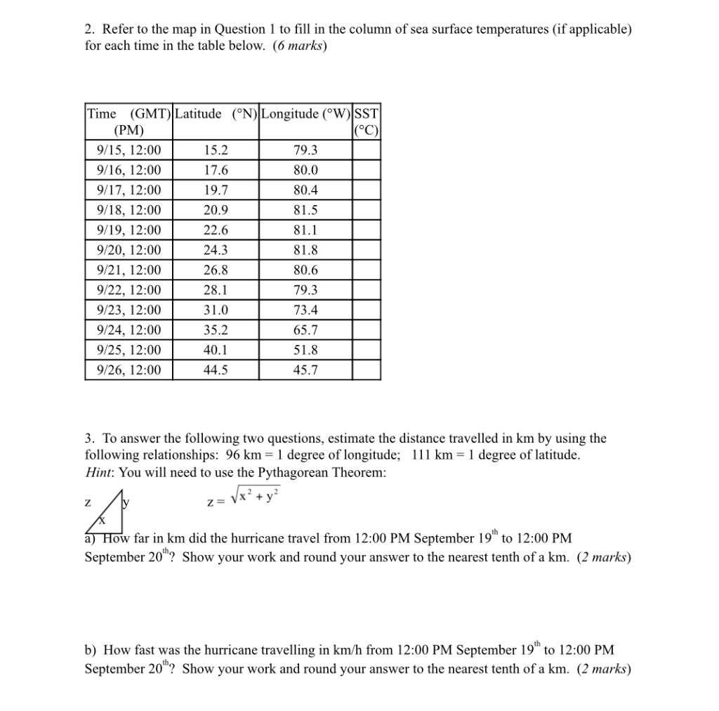 Solved Hurricane Plotting The Data In The Chart On The Wo Chegg Com