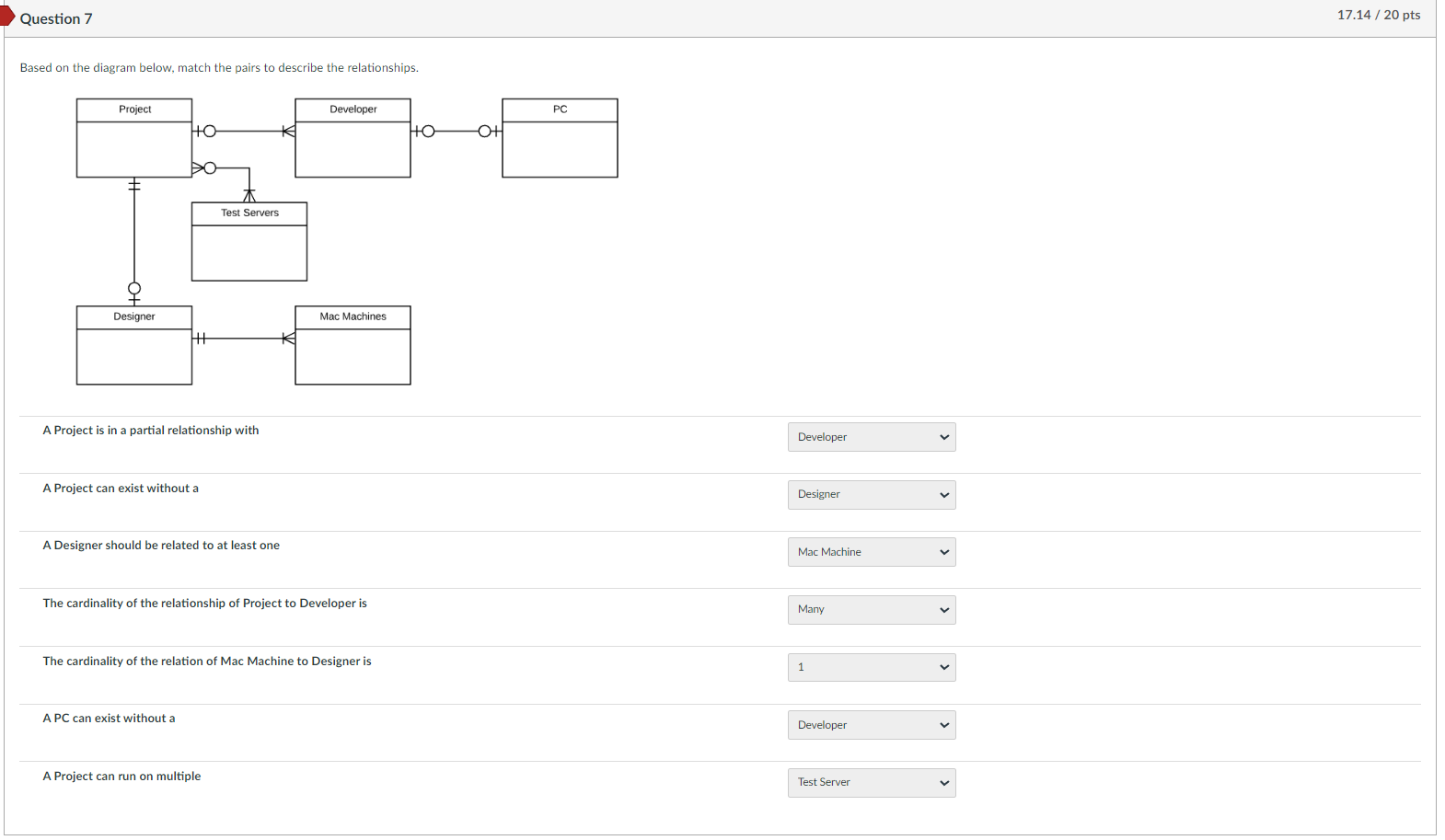 Solved Based on the diagram below, match the pairs to | Chegg.com
