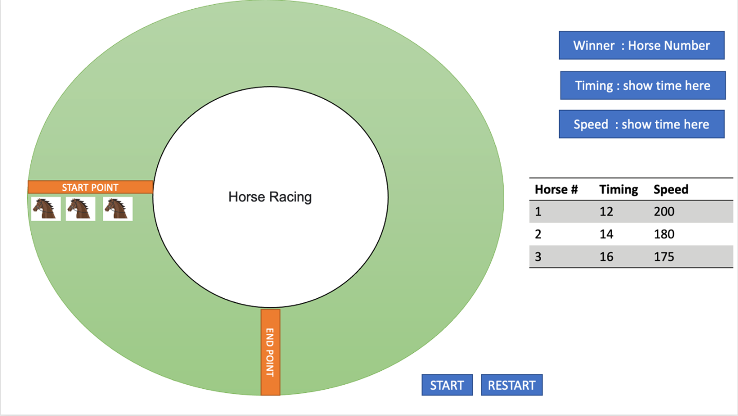 Solved In this assignment you are going to create a Horse | Chegg.com