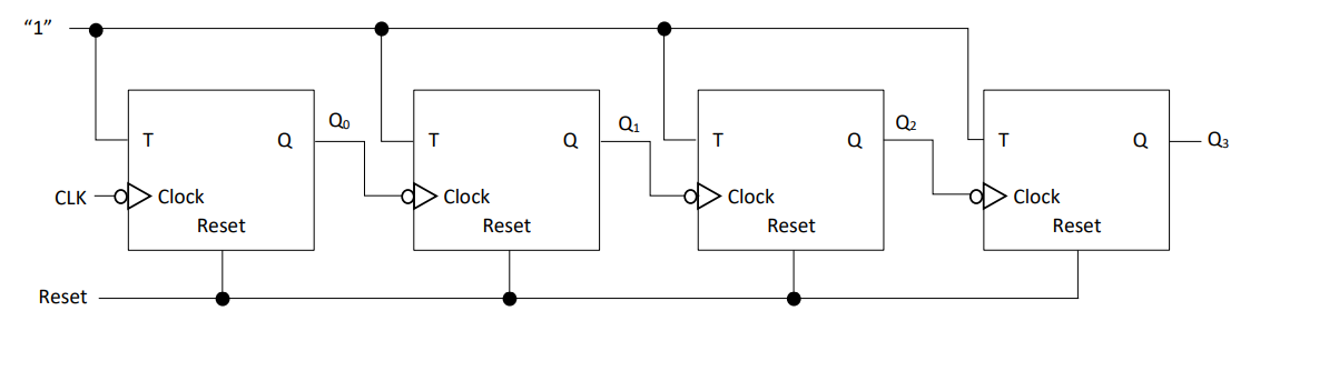 31. Hand run the two T flip-flop only counters (i.e., | Chegg.com