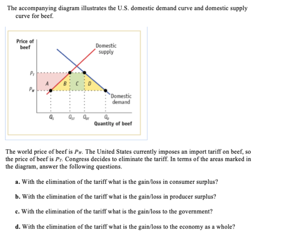 Solved The accompanying diagram illustrates the U.S. | Chegg.com