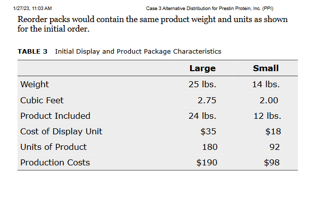 127/23, 11:03 AM \( \quad \) Case 3 Alternative Distribution for Prestin Protein, Inc. (PPI)
Reorder packs would contain the