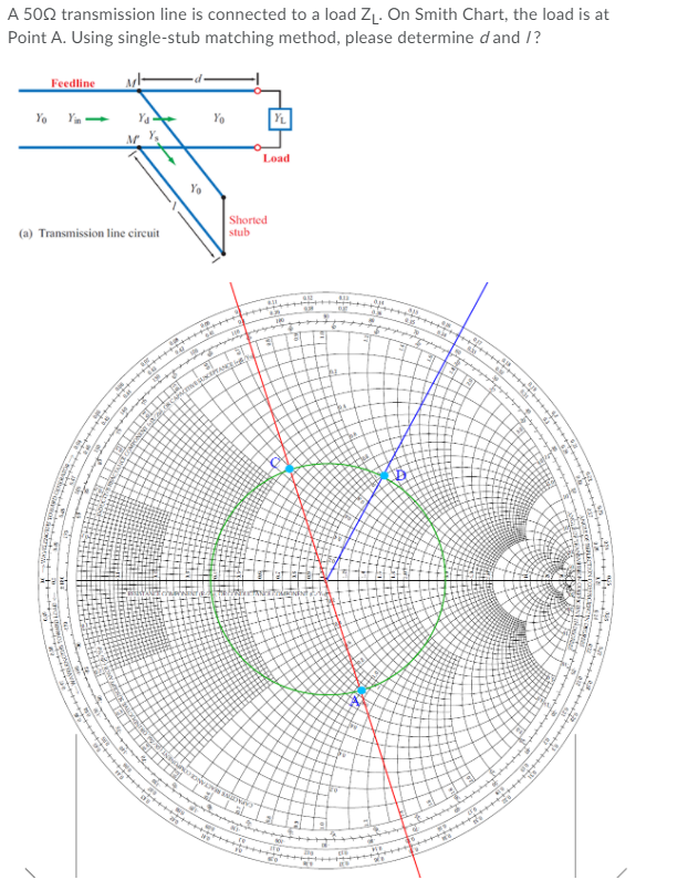 Solved A 500 transmission line is connected to a load ZĽ. On | Chegg.com