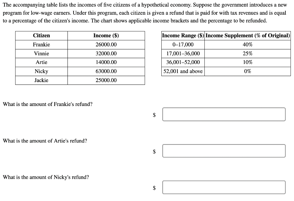 solved-the-accompanying-table-lists-the-incomes-of-five-chegg