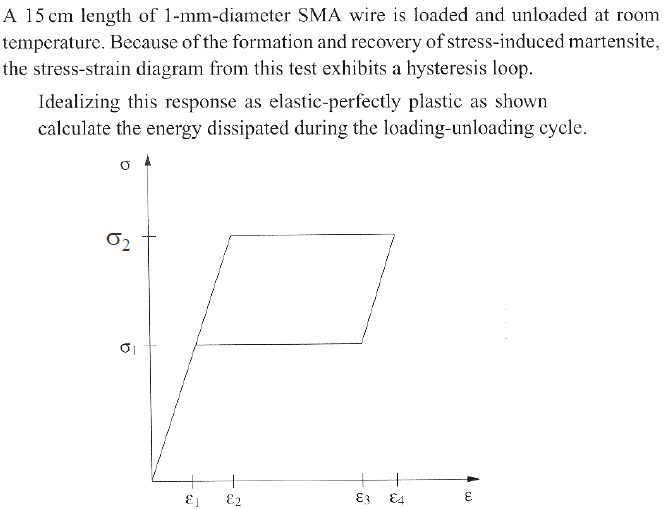 Solved A 15 cm length of 1-mm-diameter SMA wire is loaded | Chegg.com