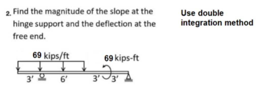 Solved 2. Find the magnitude of the slope at the hinge | Chegg.com
