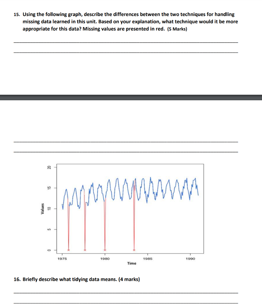 Solved 15. Using the following graph, describe the | Chegg.com