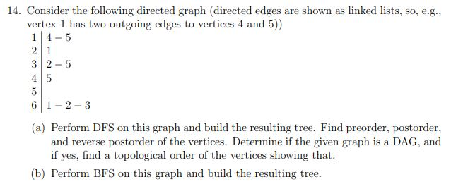 Solved 14. Consider the following directed graph (directed | Chegg.com