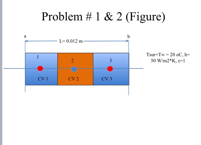 Solved Exercise # 1 A thin plate is initially at a uniform | Chegg.com