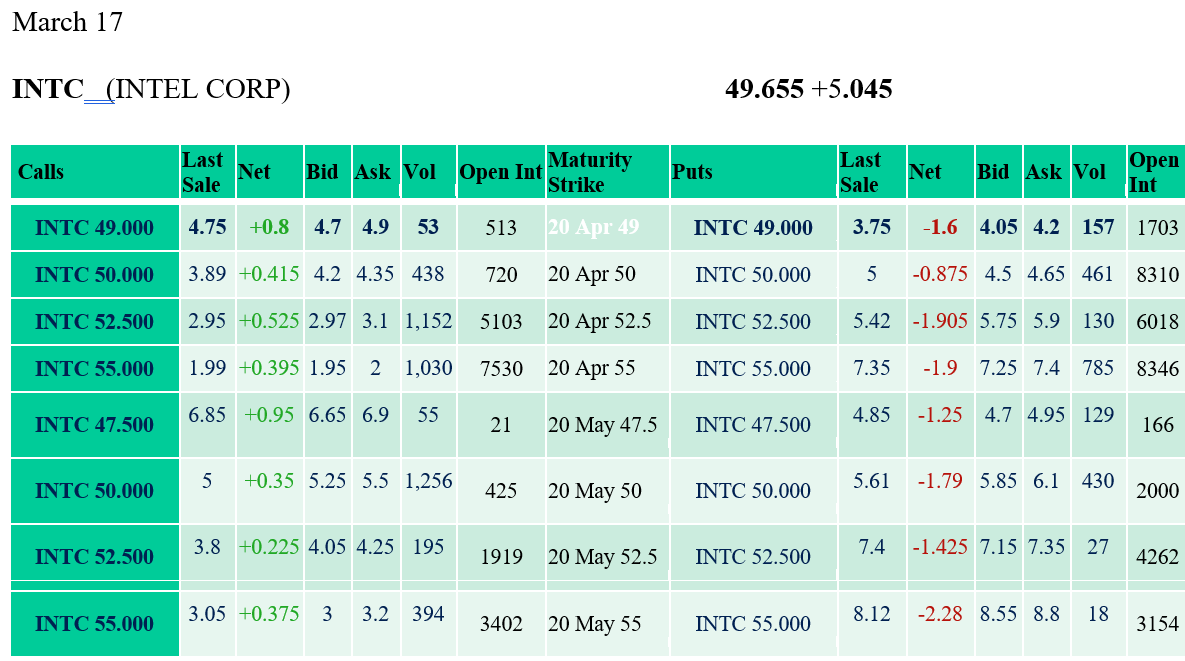 Please refer to HW4 data.doc for quotes on Intel