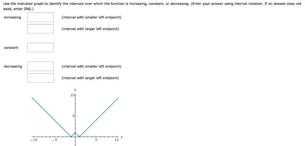 Solved Use the indicated graph to identify the intervals | Chegg.com