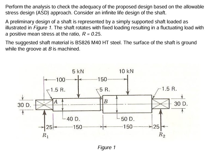 Solved Perform the analysis to check the adequacy of the | Chegg.com