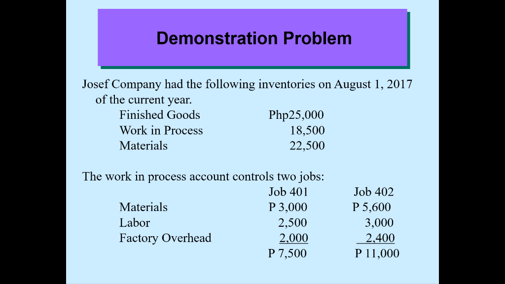 Solved Demonstration Problem Josef Company Had The Following | Chegg.com