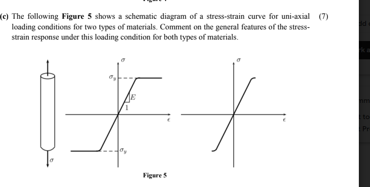 Solved Id (c) The following Figure 5 shows a schematic | Chegg.com