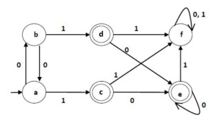 Solved Reduce or simplify the following automatas so they | Chegg.com