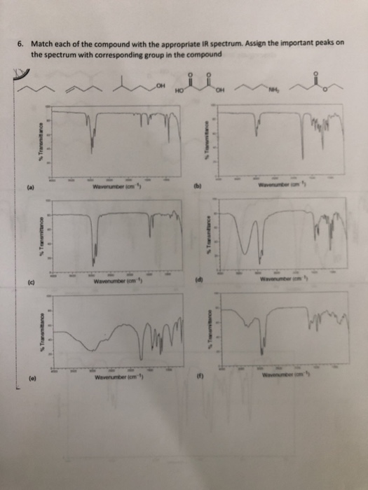 Solved Match Each Of The Compound With The Appropriate Ir 8727