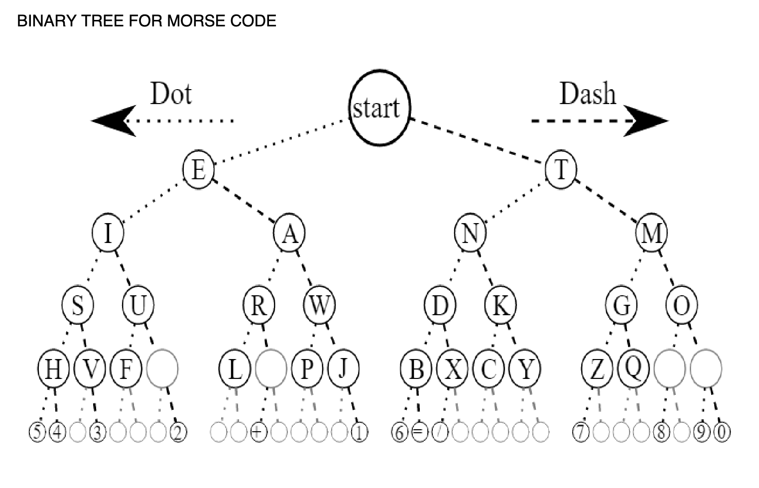 solved-you-are-going-to-write-a-program-that-uses-a-binary-chegg