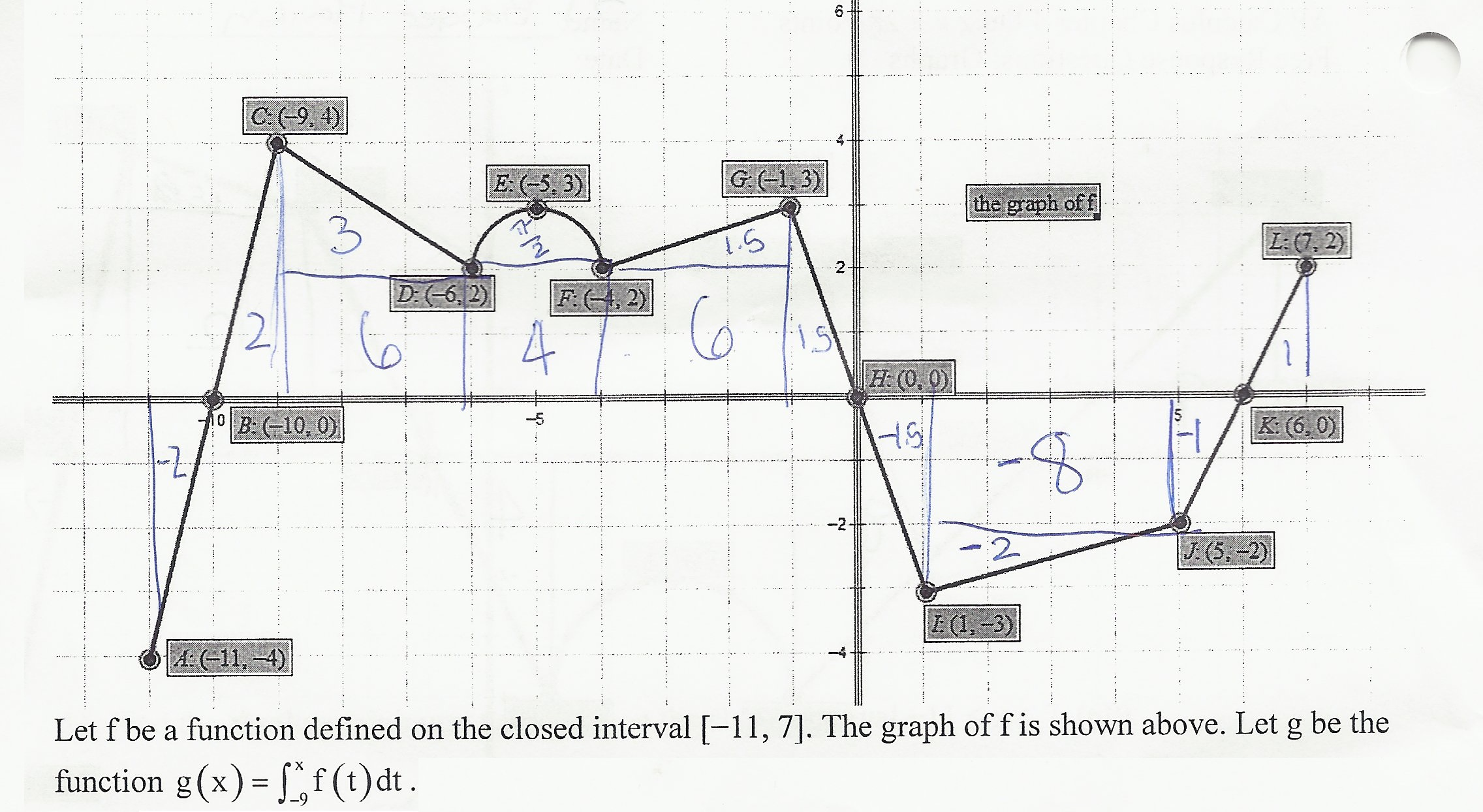 how to find average rate of change over a closed interval
