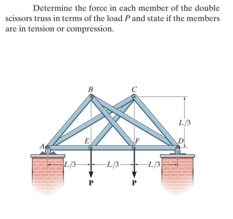 [Solved] Determine the force in each member of the double