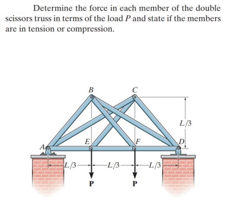 Determine the force in each member of the double scissors truss in terms of the load \( P \) and state if the members are in