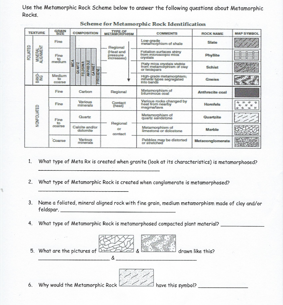 solved-use-the-metamorphic-rock-scheme-below-to-answer-the-chegg