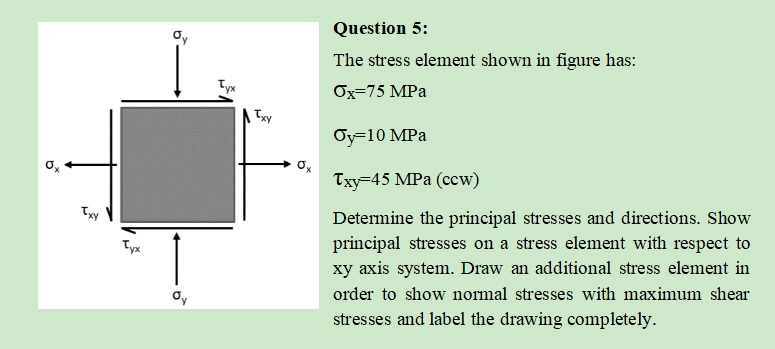Solved Question 5: The stress element shown in figure has: | Chegg.com