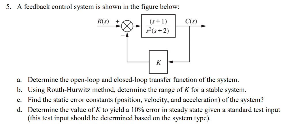 Solved 5. A feedback control system is shown in the figure | Chegg.com