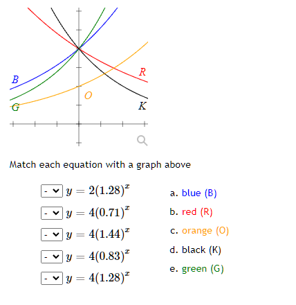 R B K a Match each equation with a graph above y = 2(1.28)² y = 4(0.71)² y = 4(1.44)² y = 4(0.83)² y = 4(1.28)² I a. blue (B)